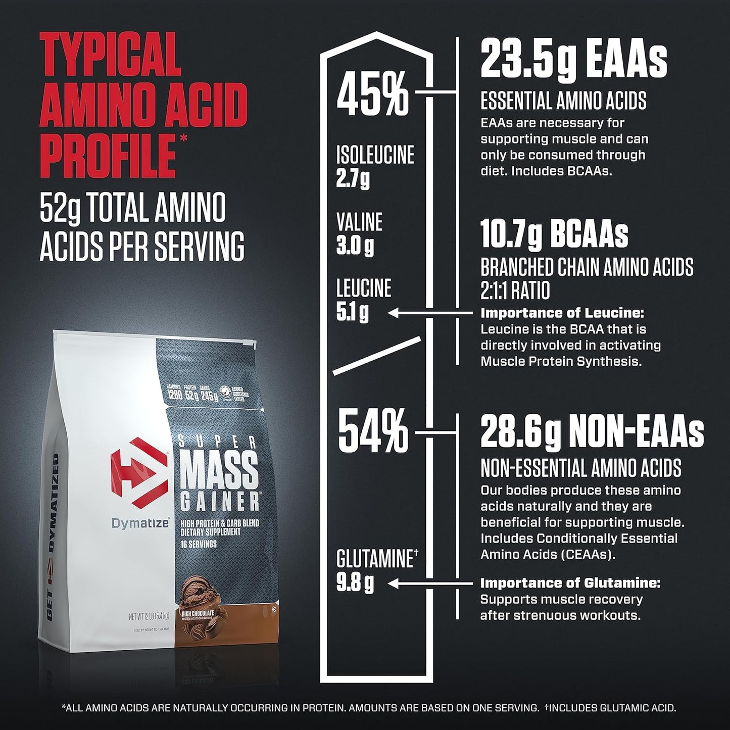 Dymatize Super Mass Gainer (Rich Chocolate flavour, Net Wt 12 LB 5.4 KG, 16 Servings)