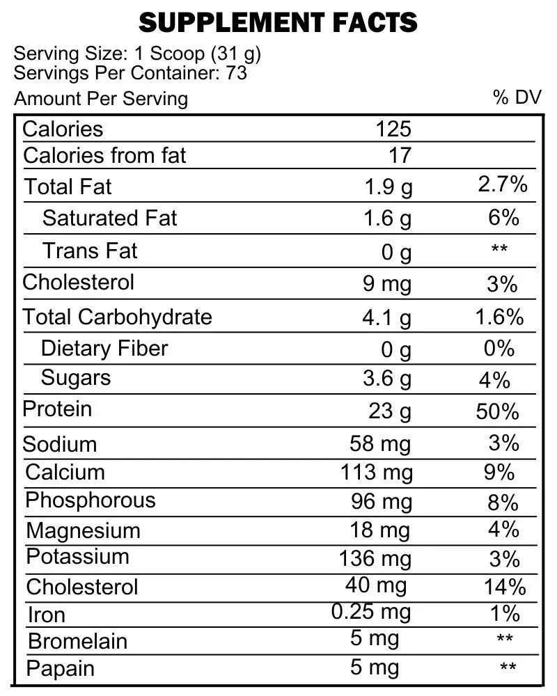 Proscience Nutra 100% Whey Anabolic Whey Protein Isolate (Flavour Cookies & Cream , Net Wt 5 lbs)