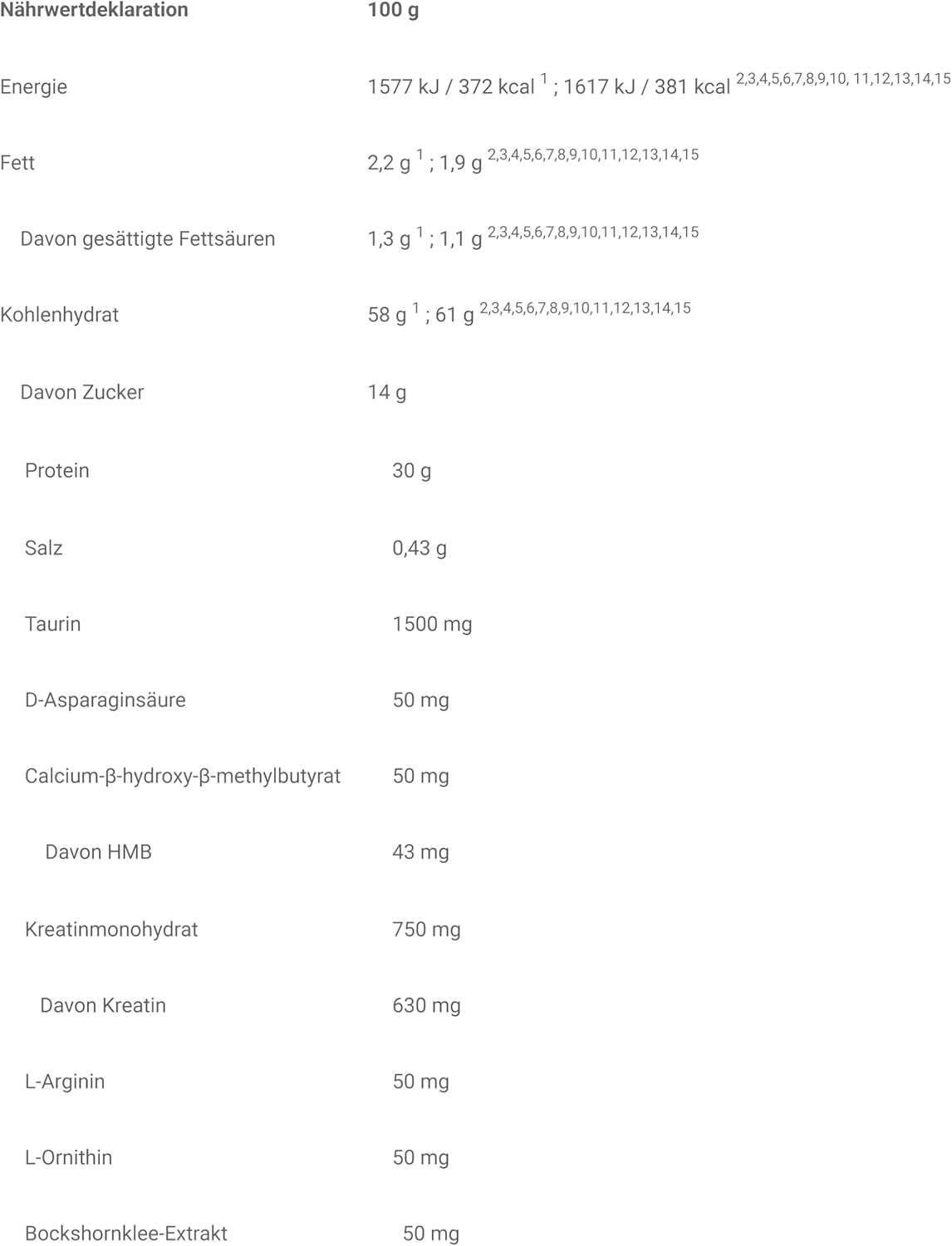 Kevin Levrone Signature Series Black Line Anabolic Mass (Net Wt 7 kg)