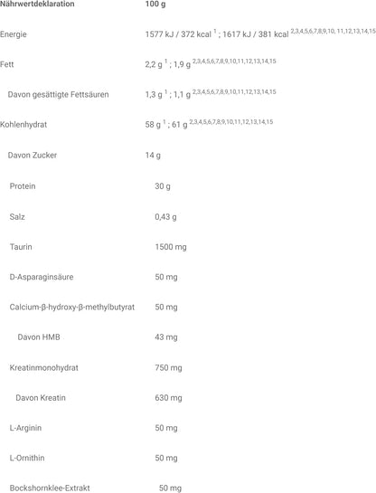 Kevin Levrone Signature Series Black Line Anabolic Mass (Net Wt 7 kg)