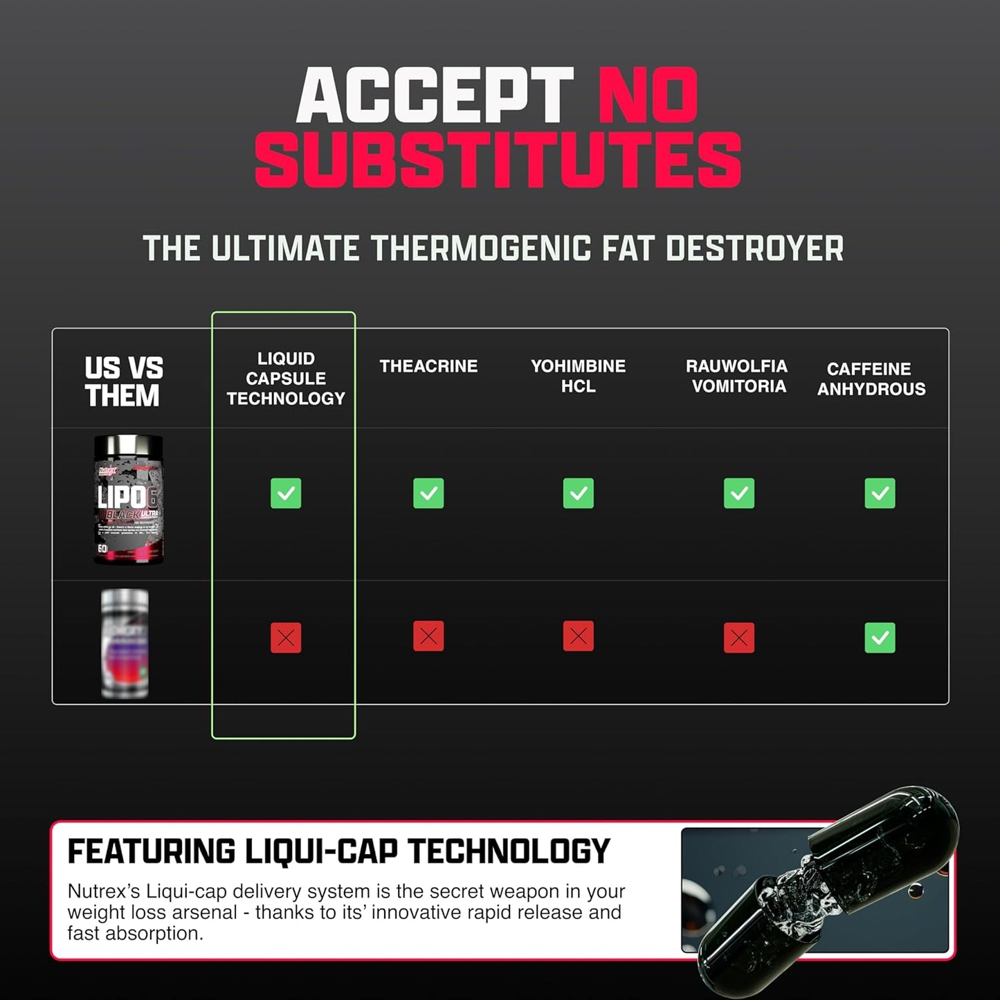 Nutrex Research Lipo-6 Black Ultra Concentrate (60 Liqui-Caps)
