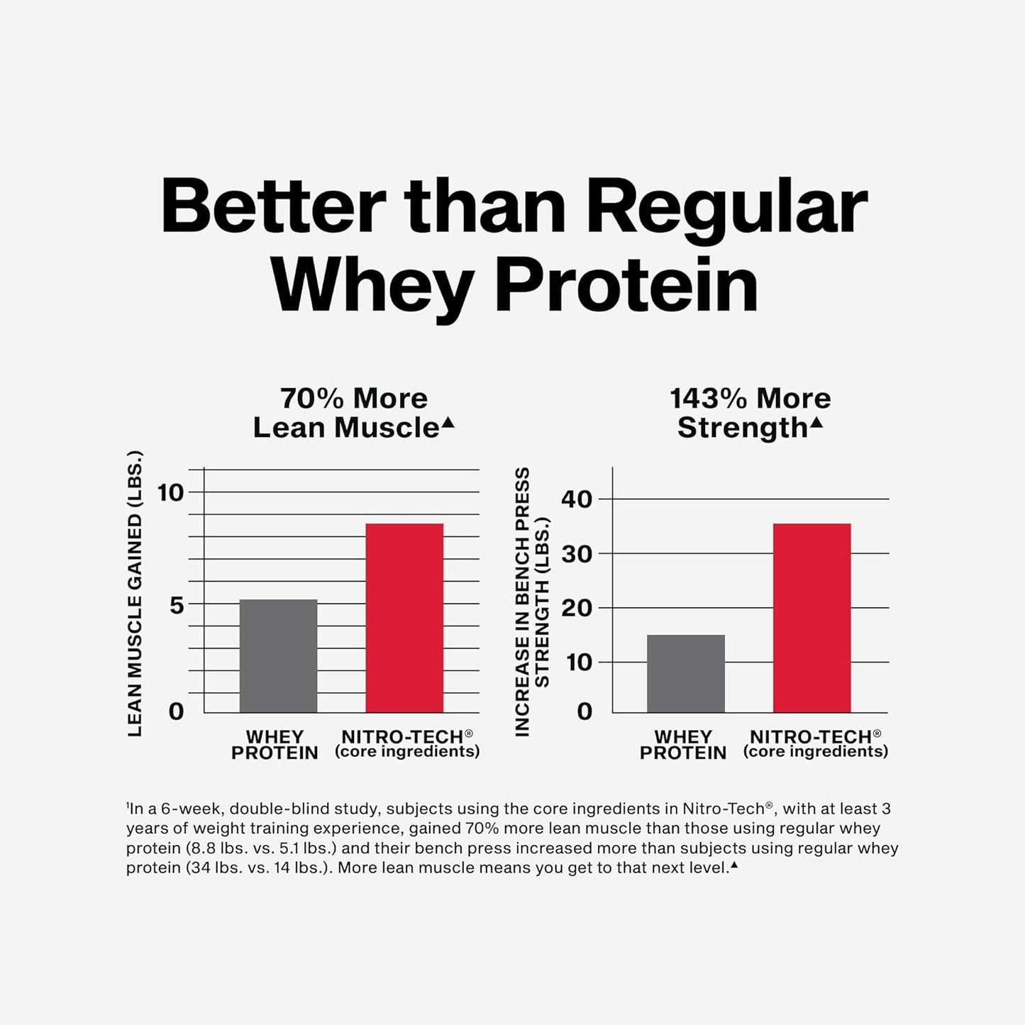 MuscleTech Nitro Tech (Milk Chocolate Flavour, Net Wt 4.00 LBS 1.81 KG)
