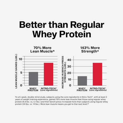 MuscleTech Nitro Tech (Milk Chocolate Flavour, Net Wt 4.00 LBS 1.81 KG)